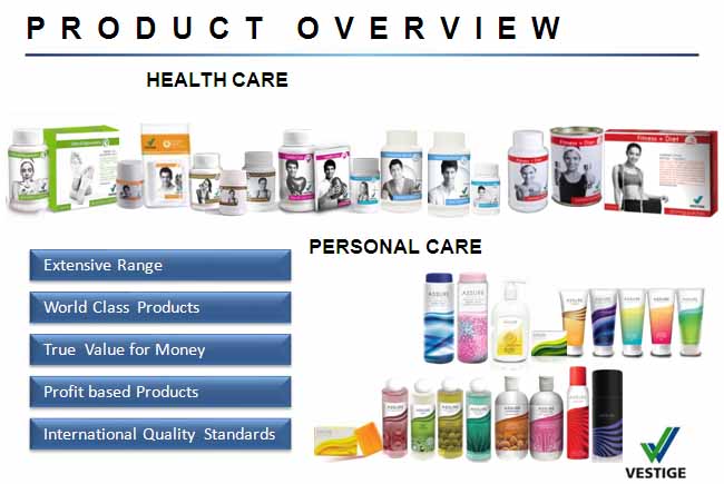 My Vestige Products My Vestige Products list Updated