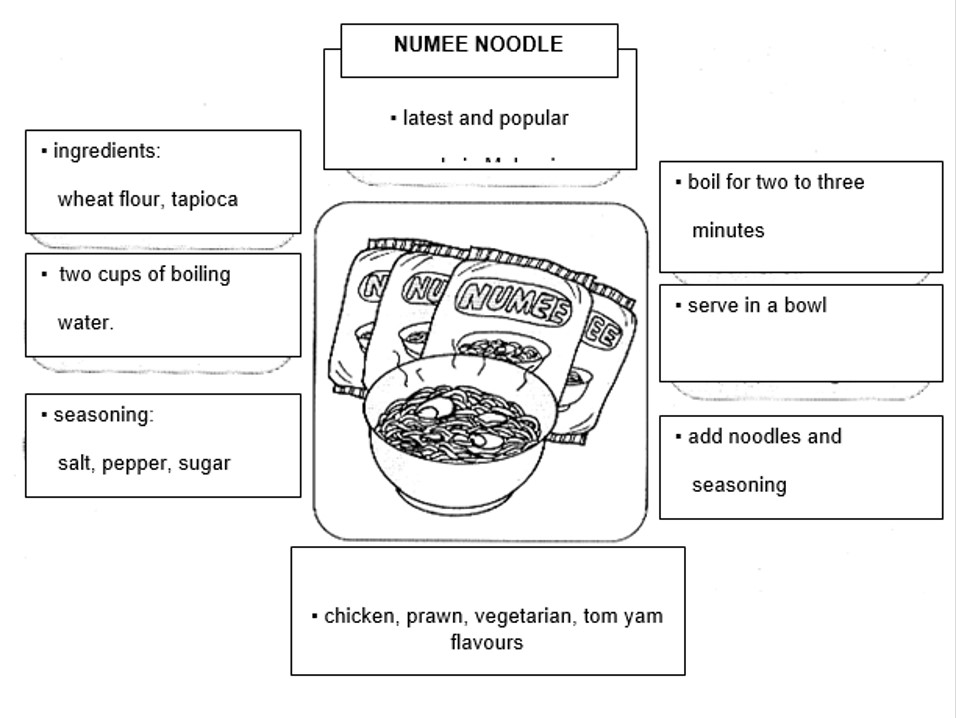 KOLEKSI MODUL LATIHAN UPSR 2016 BM & BI - COCO大马站