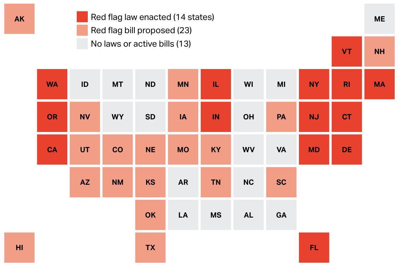 Does The U S Constitution Allow The Red Flag Law To Be Taken Seriously does-the-u-s-constitution-allow-the-red-flag-law-to-be-taken-seriously