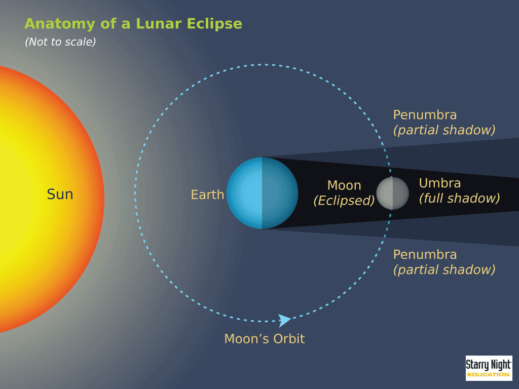 au-naturelle-divas-lunar-eclipse