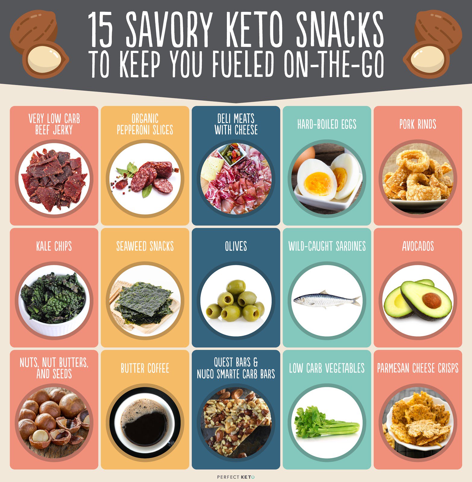 The Best Keto Snacks To Lose Weight With Recipes And Keto