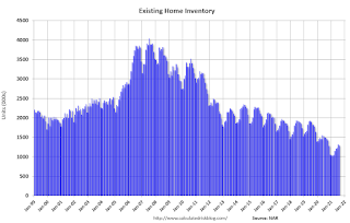 Existing Home Inventory