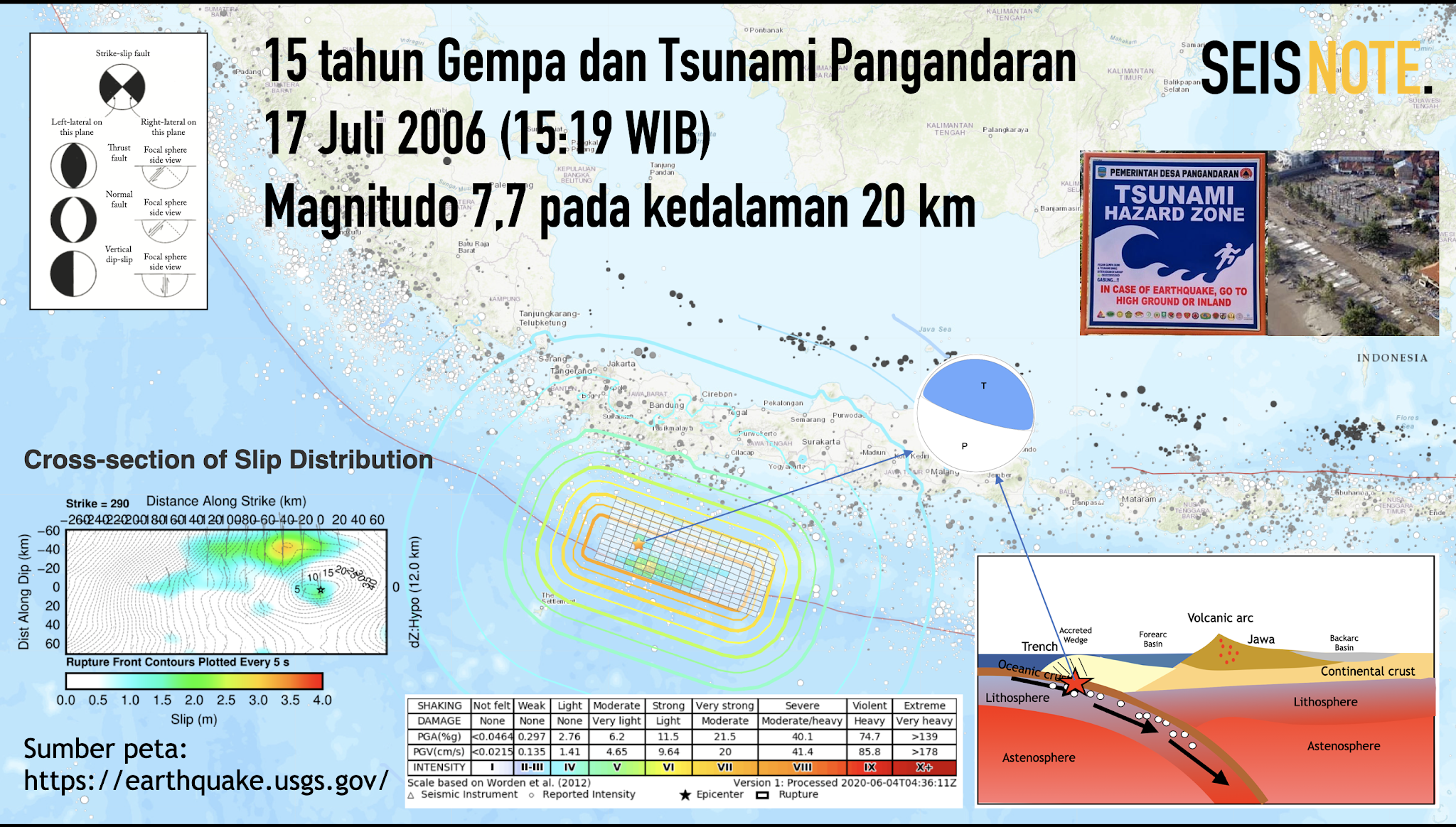 Seisnote