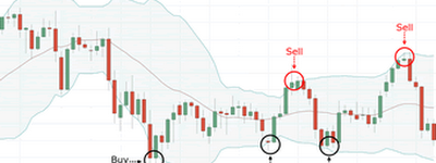 THE BEST AND MOST TRANSPARENT TRADING EXPERIENCE