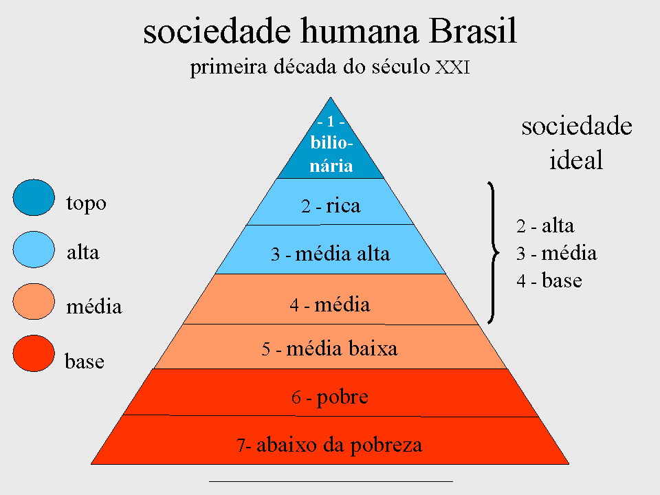 Luz para os sábios Estratificação social Luz para os sábios Estratificação social
