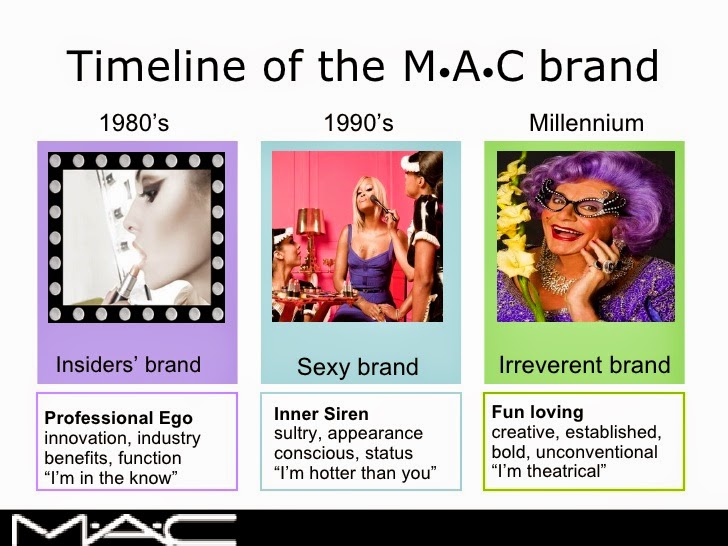 mac cosmetics target market