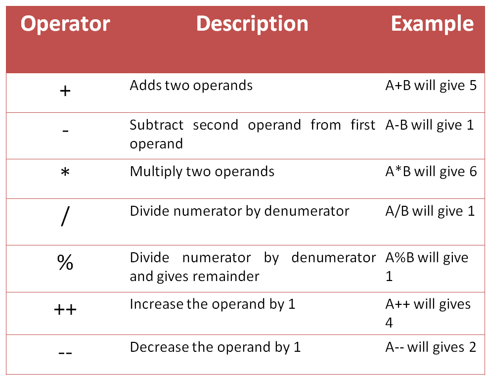 java assignment operator expression