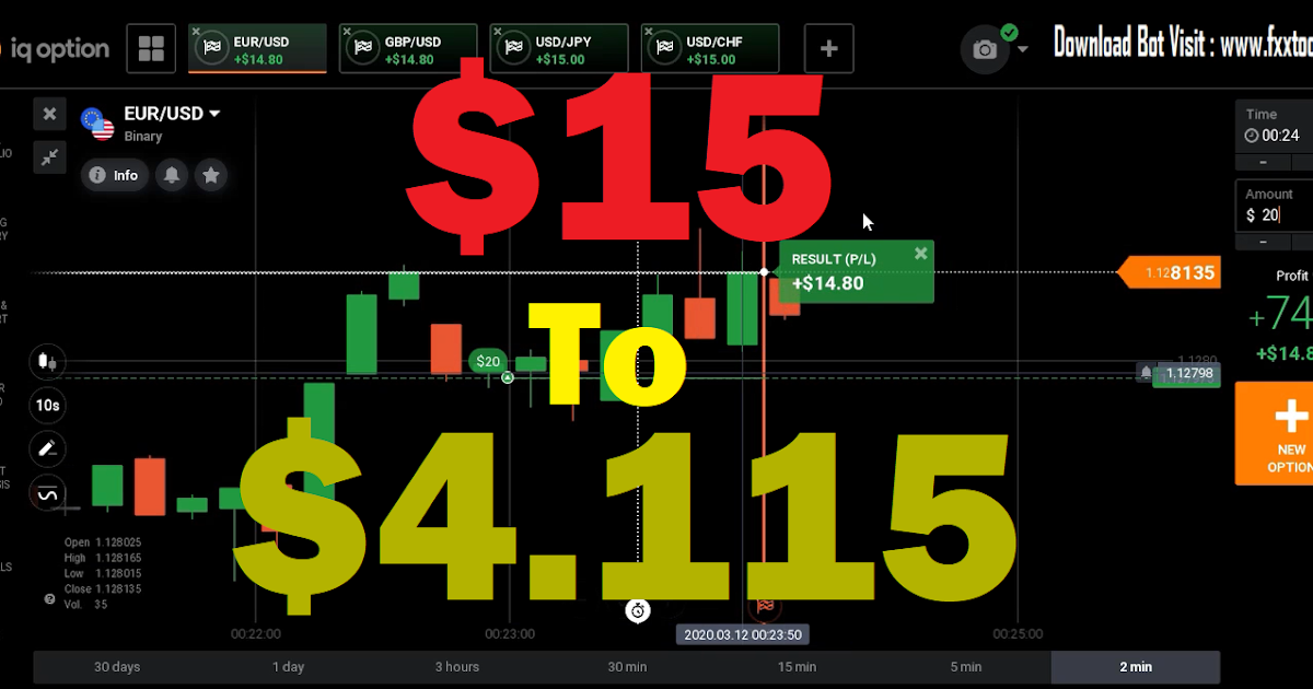 iq binary option trading strategies