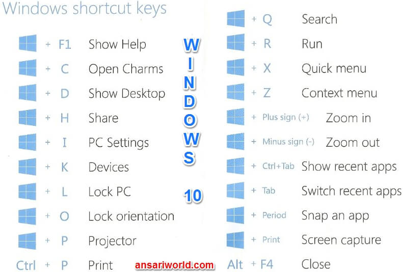 Windows 10 Keyboard Ki Shortcuts Keys Ansari World Free Nude Porn Photos