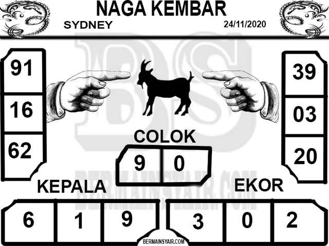 PREDIKSI SIDNEY