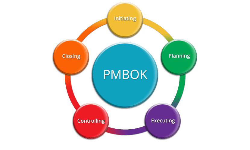 PMP Prüfungsfragen | Maxtic