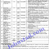 Jobs in Ministry of Human Rights Govt of Pakistan Nov 2020