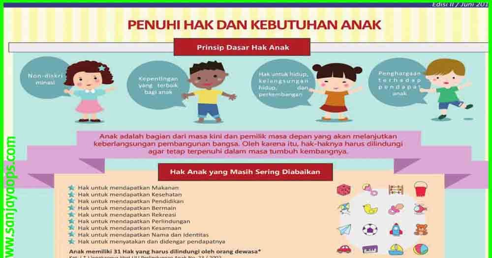 Kunci Jawaban Tema 8 Kelas 6 Subtema 3 Pembelajaran 6