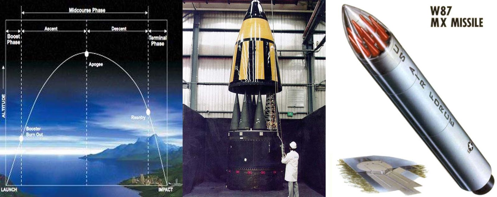 SENJATA-SENJATA SANGAR ALA DUNIA MILITER: MENGAPA RUDAL MENJADI SENJATA ...