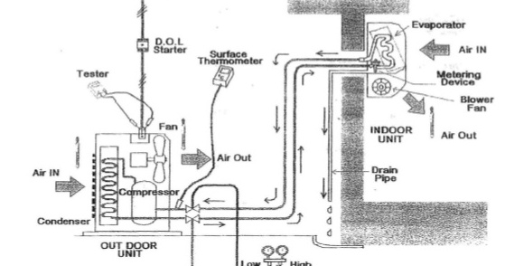 TUTORIAL/CARA/KAEDAH MENGESAN KEROSAKAN PERALATAN ELEKTRIK (PENYAMAN