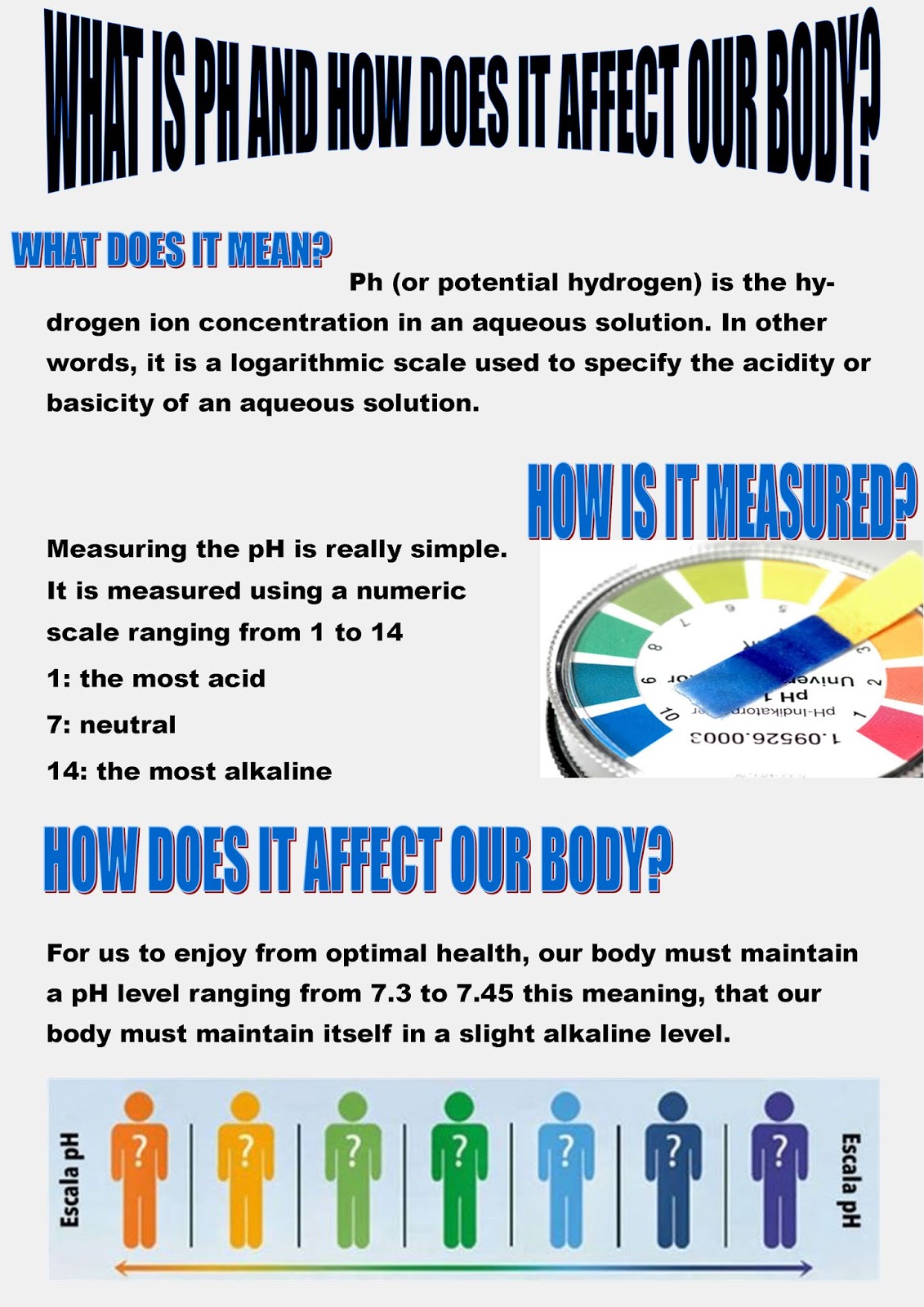 DIVULGACIÓN CIENTÍFICA UG ¿What is Ph and How does it affect our body?