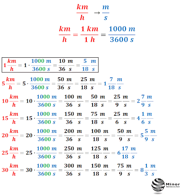 Blog matematyczny Minor Matematyka kwietnia 2020