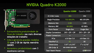 Nvidia® Quadro® K2000