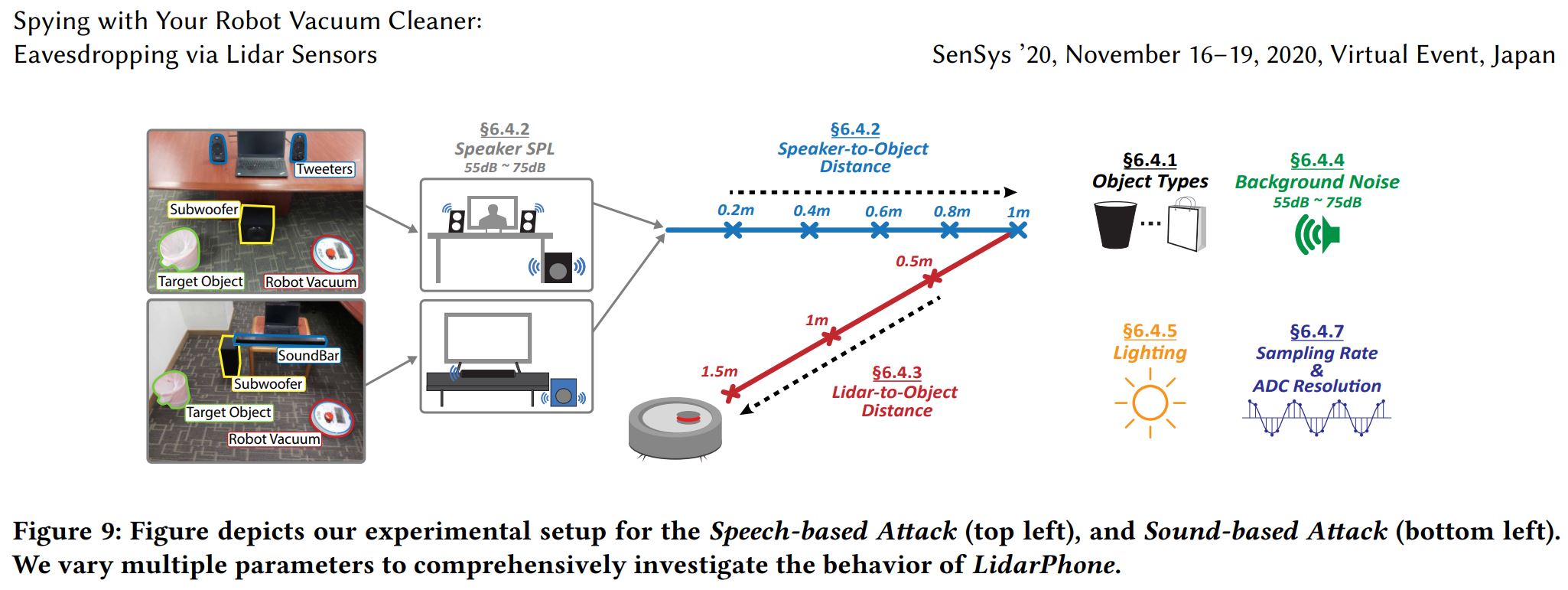 Image Sensors World Spying with Vacuum Cleaner LiDAR