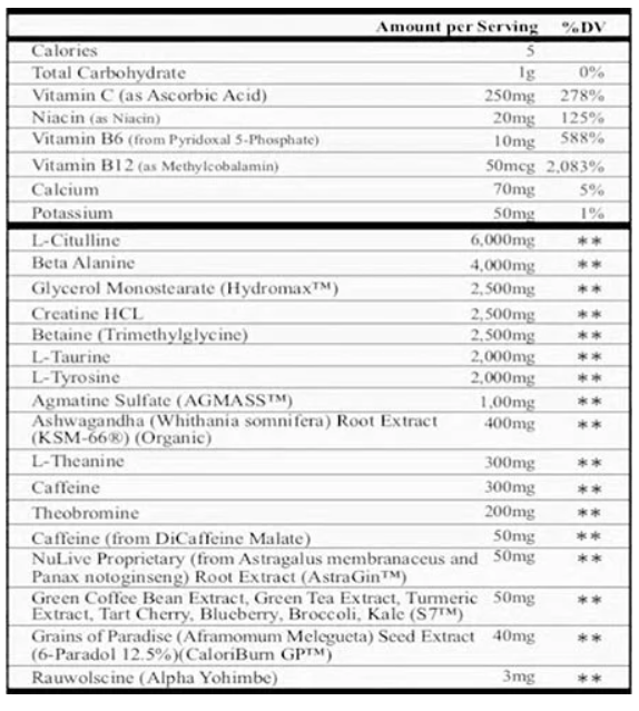 The Supp Plug Rising Labs Releases Limited Edition Macabre PreWorkout 350mg Caffeine + Yohimbe