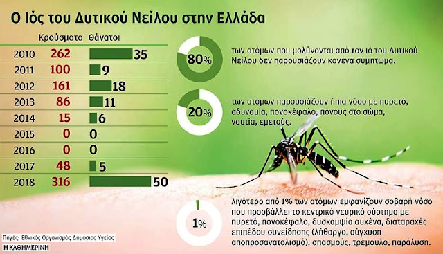 Ραδιομετρικές ερωτήσεις και απαντήσεις
