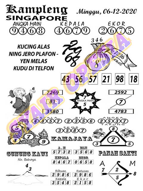 1 New Message Kode Syair Singapore 6 Desember 2020 Forum Syair Togel Hongkong Singapura Sydney 1 New Message Kode Syair Singapore 6 Desember 2020 Forum Syair Togel Hongkong Singapura Sydney