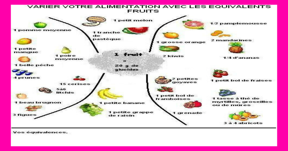 lowcarb 8 Best Fruits for a Diabetes