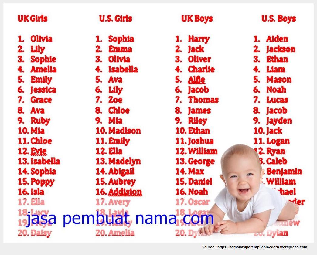 Nama Rumah Adat Bali yang Unik dan Bersejarah