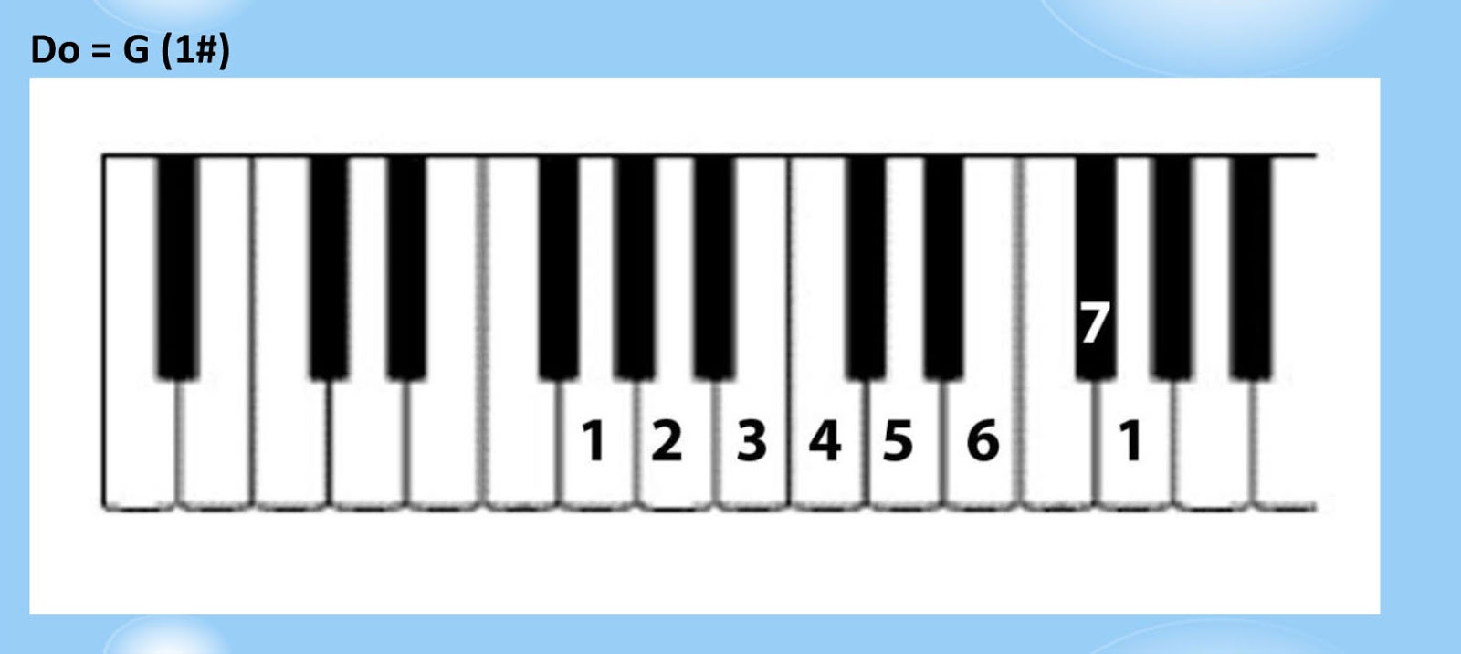 Play The Piano Ku Milikmu Jpcc Not Angka