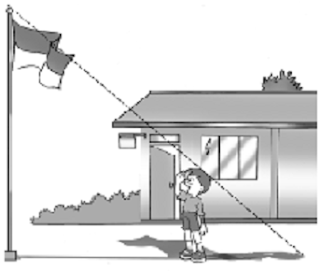 YUANNIDA BLOGGER: PENERAPAN KONSEP KESEBANGUNAN DALAM PEMECAHAN MASALAH