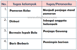 tabel tugas kelompok yang pernah kamu kerjakan www.simplenews.me