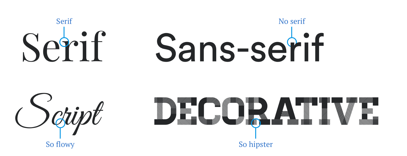 Sans serif padding 0 0. Serif Sans Serif. Sans Serif шрифт. Serif и Sans Serif отличия. Типографика Sans Serif.