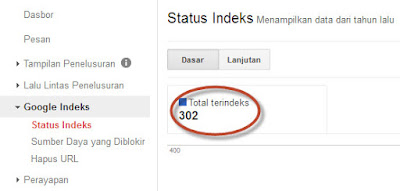 6 Pengaruh Jelek Jarang Update Artikel Terhadap Trafik Blog 6 Pengaruh Jelek Jarang Update Artikel Terhadap Trafik Blog