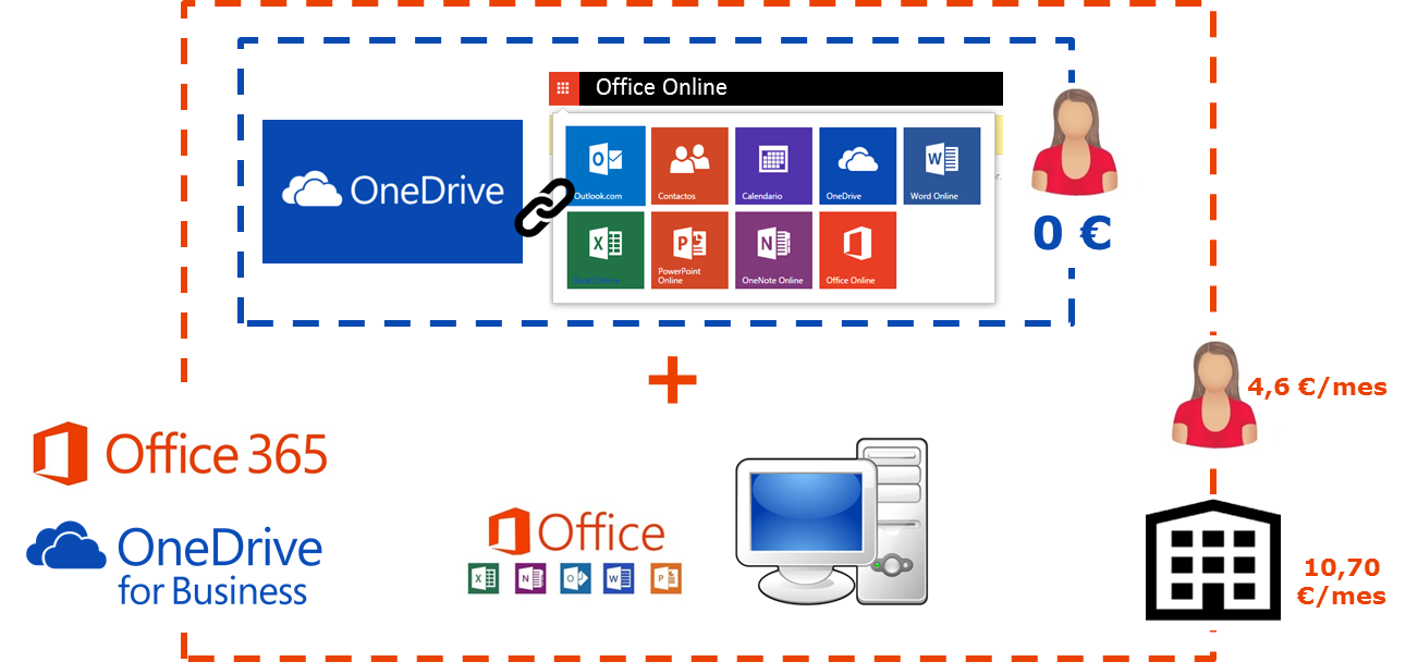 office 365 onedrive for business reload