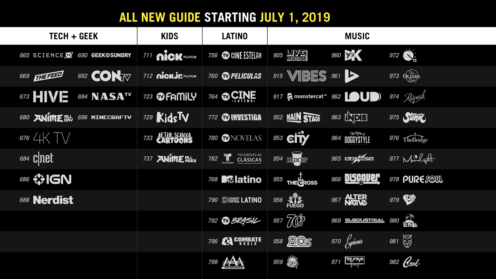 TV & Music TechnoGeek Pluto TV Will Be Rearranging Their Channel