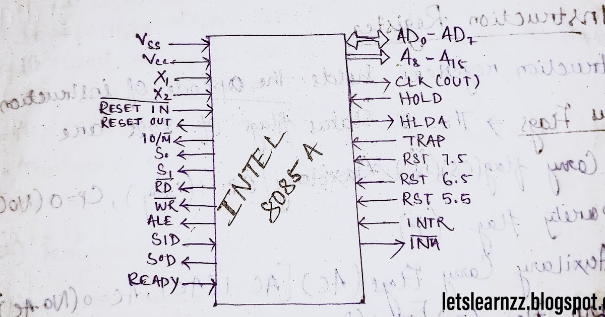 Pin Diagram of 8085A Microprocessor and working functions of each pin
