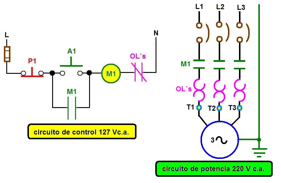 coparoman: Control de motores eléctricos con estaciones de botones