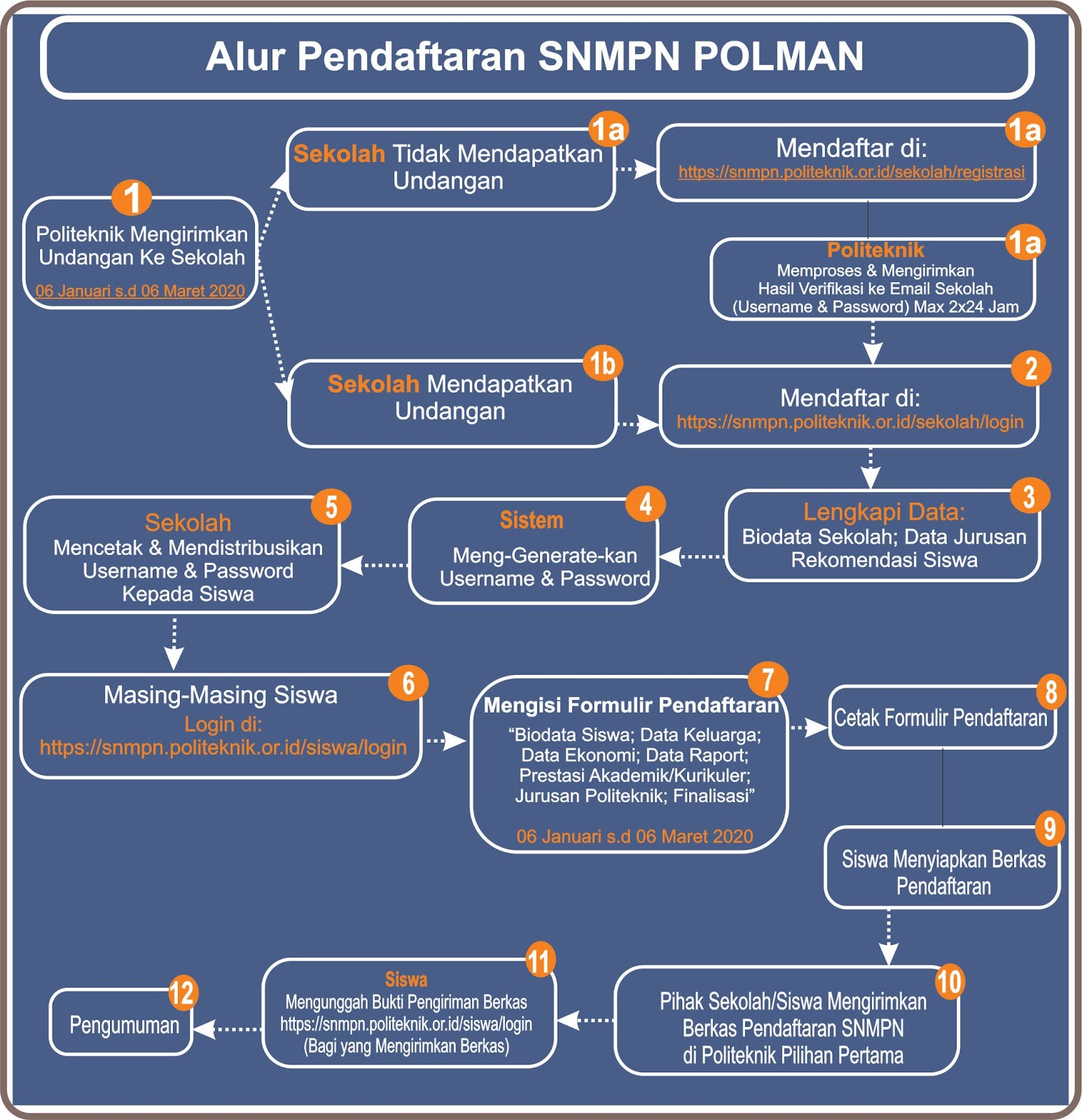 Pendaftaran Mahasiswa Polman Bandung Ta 2021 2022 Pendaftaran Mahasiswa