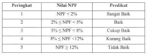 Tabel Kriteria Non Performing Financing (NPF) Tabel Kriteria Non Performing Financing (NPF)