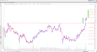 Target saham HOKI