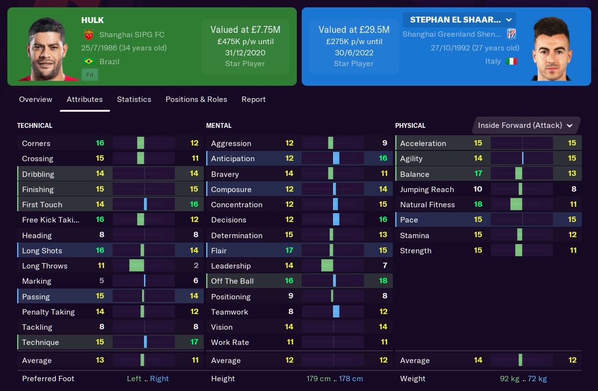 Hulk Football Manager 2021 Hulk Football Manager 2021