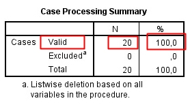Cara Membaca Output Uji Reliabilitas Alpha Cronbach S Spss Jsmalfamart Com