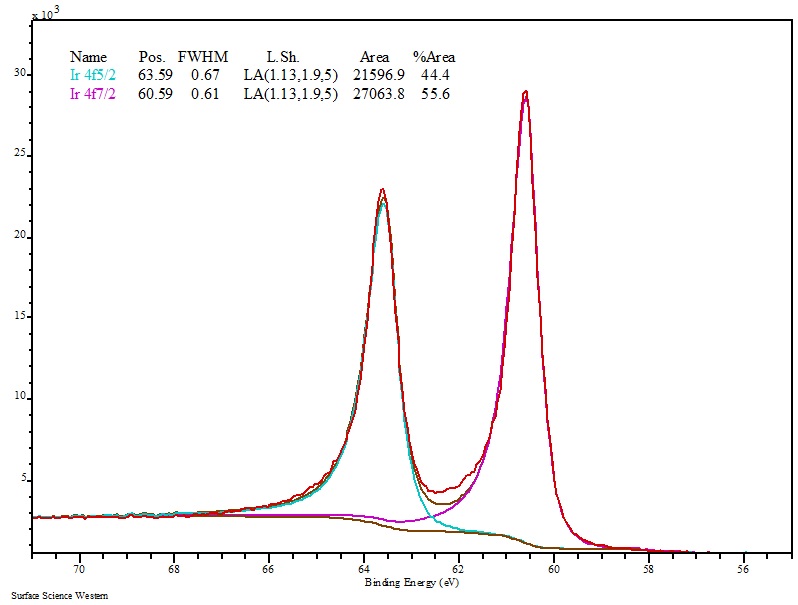 xps peak for chlorine xps peak for chlorine