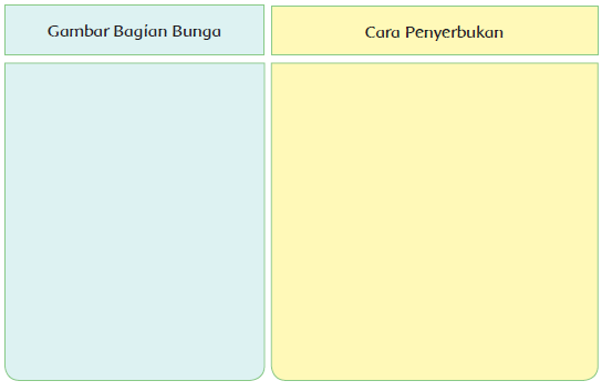 Pembahasan Soal Dan Jawaban Buku Siswa Kelas 6 Tema 1 Halaman 2 4 6 Dan 14 Guru Baik