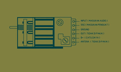 Cara Membuat Radio Penerima FM Tuner yang sederhana