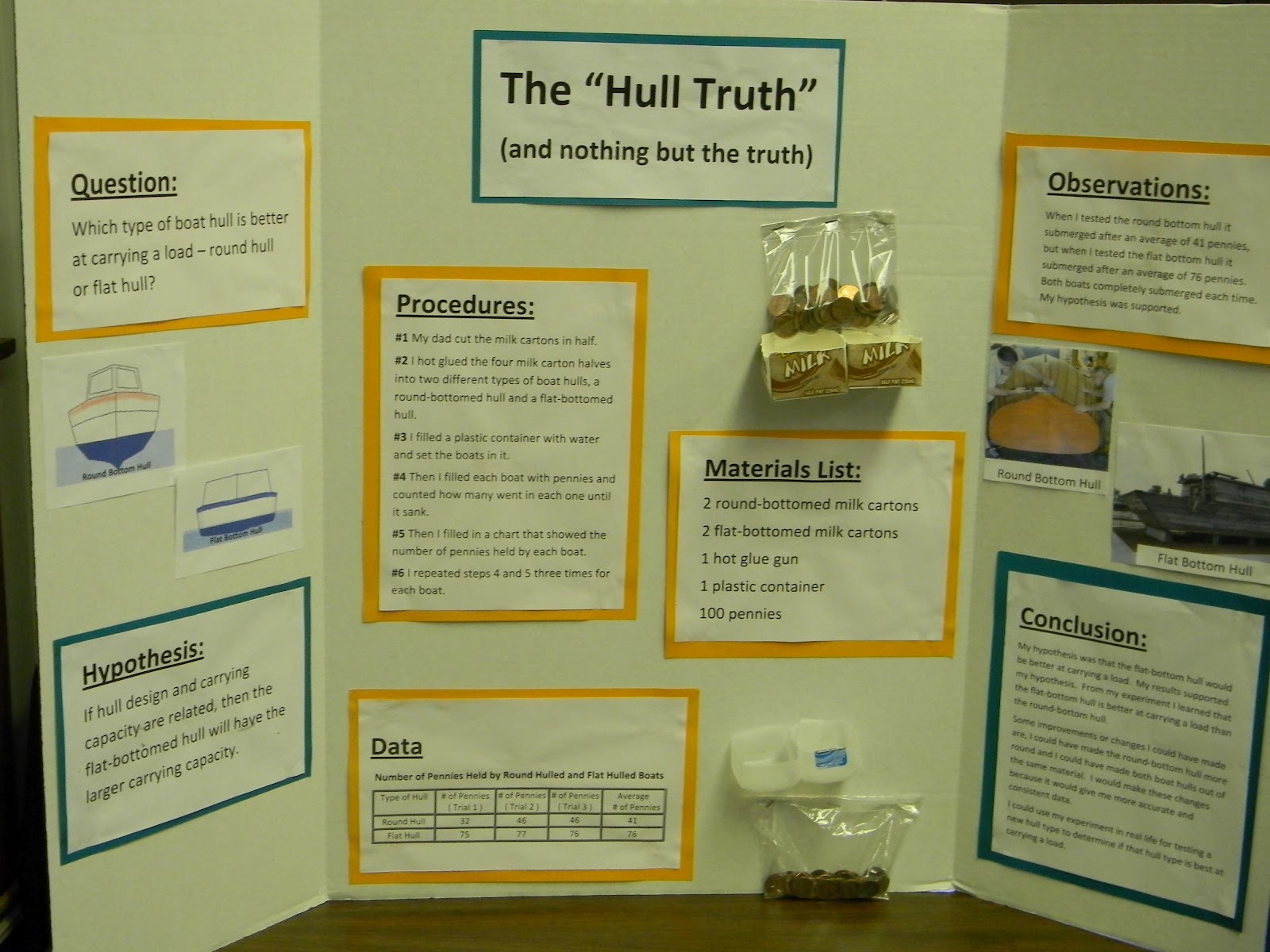 Middle School Science