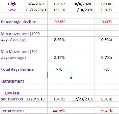 TLT%2BIEF%2Bretracement%2Blong%2Bterm%2BDec%2B17%2B2020