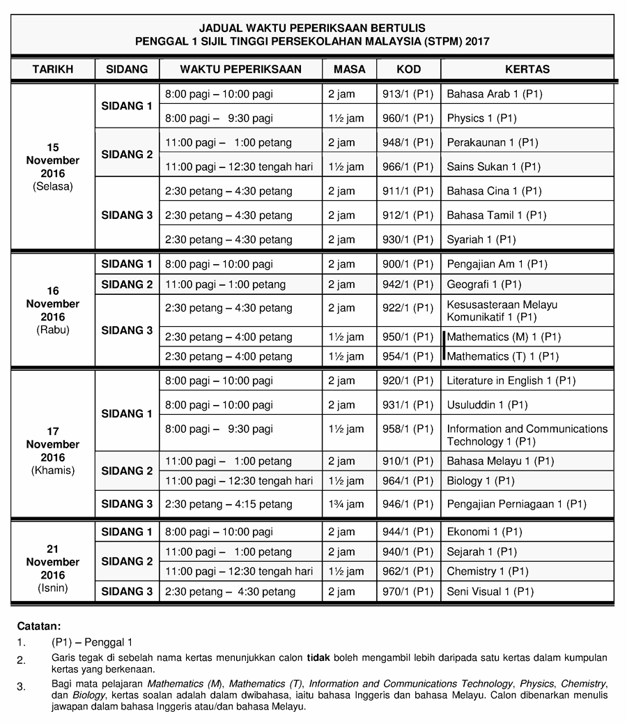 Stpm sem 1 2022