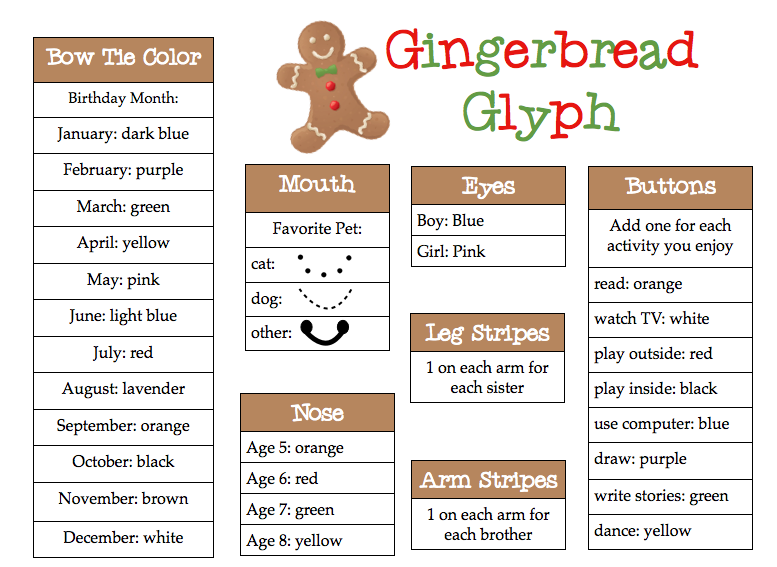 Technically A Media Specialist Gingerbread Second Grade technically-a-media-specialist-gingerbread-second-grade