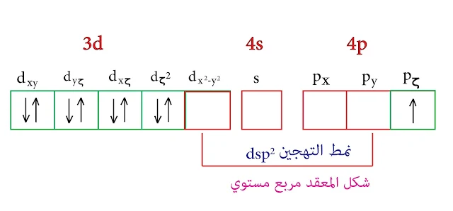 نظرية رابطة التكافؤ التهجين هو dsp² النحاس الثنائي
